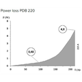 Blok na rozdelenie fáz PDB 220 (PVB 160), 1-pól., 210A, 690V, sivý/priehľ. veko, na DIN