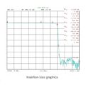 LTE filter FTE 5690 Zn (5-694 MHz, LTE 5G útlm 55 dB)